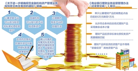 “資管新規”細則落地 立足打贏防范金融風險攻堅戰的關鍵一步