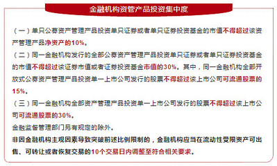 《關于規范金融機構資產管理業務的指導意見》核心要點解讀
