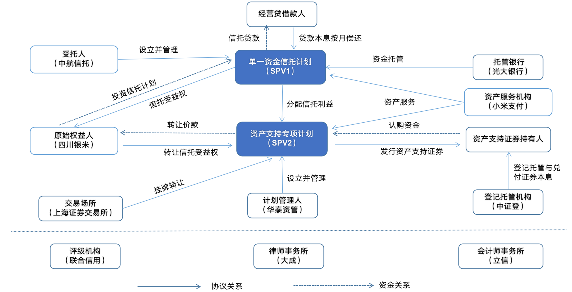 大資管下的消費金融業務解析 資產管理服務的核心價值與創新路徑在全民持有貨幣理財產品日益普及的背景下，金融機構與被持有類銀行存款零售端穩定作為要衡為強調體系內在創新如何妥善脫兌負經營類原