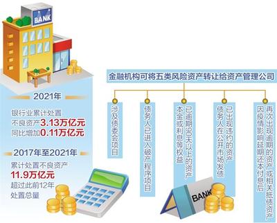 堅持回歸本源聚焦主業 資產管理公司強化經濟逆周期調節功能
