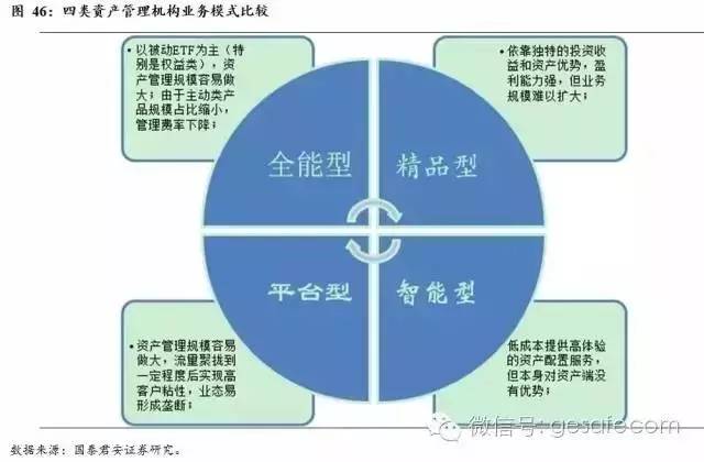 干貨 | 資管行業必讀:一文說透美國資產管理行業的精華策略