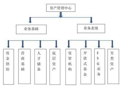 又一重要指數發布！對標全球領先資管中心，為上海國際金融中心發展指明方向