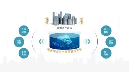 數字化 存量資產管理破局之道——千萬項商業地產資管云資產管理服務